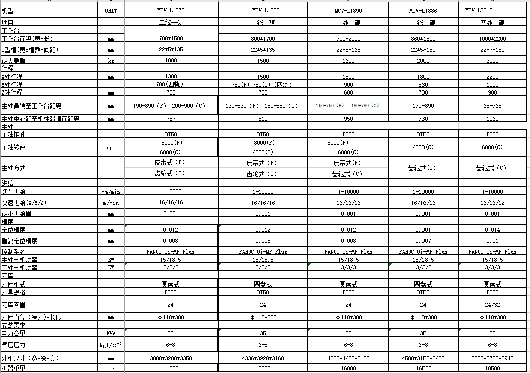 1746670447923872.png MCV-L1890参数.png