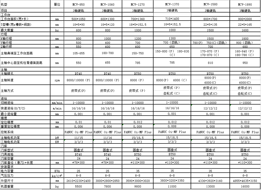 MCV-1580参数.png
